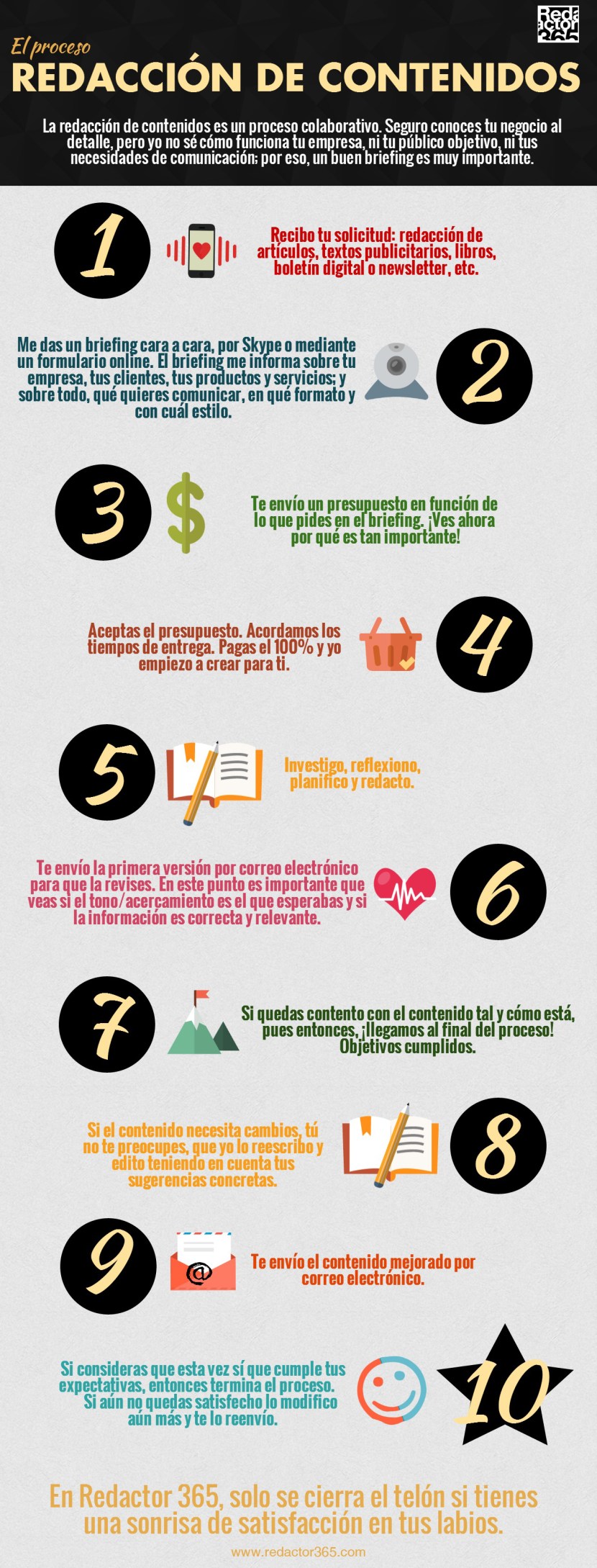 Proceso de redacción de contenidos